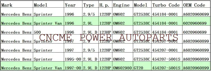 Турбопривод GT2538C 454207 454207-5001 S 454184 454111 454224 для Ssang Yong Musso для Мерседес Бенц Спринтер OM602 980 2.9L