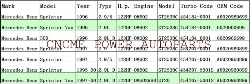 TURBO GT2538C 454207-5001S 454184-0001 Turbine Turbocharger For Mercedes Benz Sprinter I VAN 1997-2000 2.9L OM602 OM602980 122HP sprinter 412D