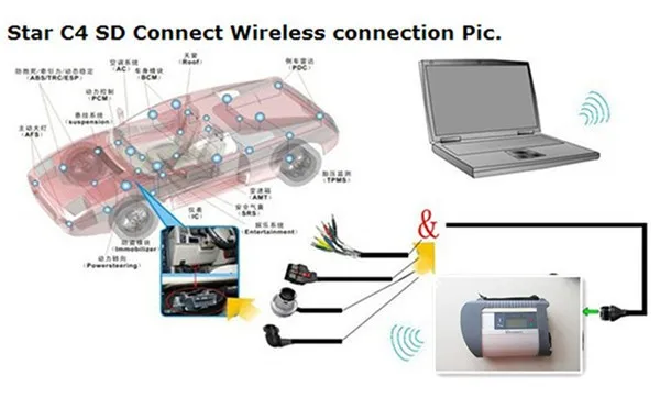 Топ-рейтинг звезды mb 4 sd connect инструменту диагностики с ноутбуком + V2018.12 mb star c4 программного обеспечения SSD + CF19 ноутбука Быстрый DHL