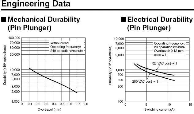 Высококачественный dpdt микро переключатель DZ-10GW2-1B, роликовый рычаг с петлей