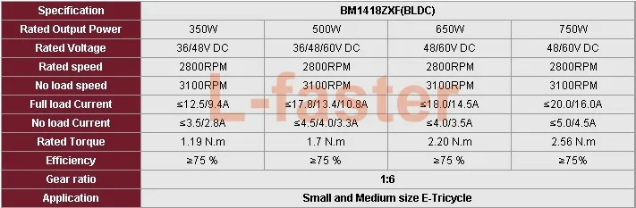 48V 750W Высокое качество BLDC мотор электрический скутер велосипед трехколесная Передача ручной Электрический миксер для теста рикши, бесщеточный мотор E-трицикл двигатель