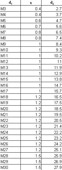 500 шт/партия DIN471 M11 из нержавеющей стали стопорное кольцо(кольца для валов) SUS304