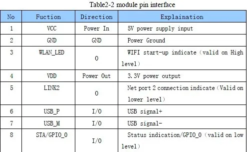 Wi-Fi реле Модуль с p2p функция, 16 каналов реле с бесплатным android, программное обеспечения для подключения к компьютеру