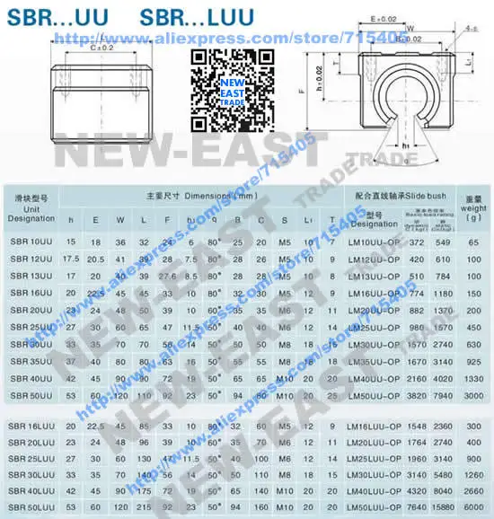 ШВП RM1605-350/800/1450/1450 мм+ Шариковая Гайка корпуса+ BK/BF12+ муфты+ рельсы SBR20-600mm+ SBR20UU+ SBR20-300/1400 мм рельсы+ SBR20UU