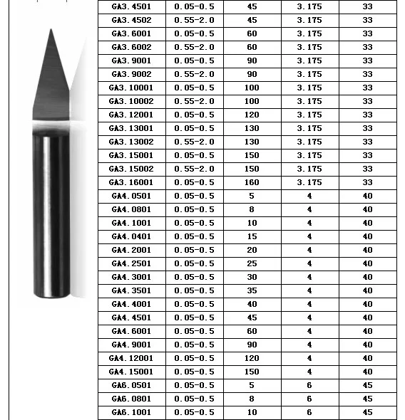 3,175*10 градусов* 0,1 плоское дно V образный фрезерный станок с ЧПУ инструменты/Гравировальный Бит/режущие Биты/инструменты для резьбы