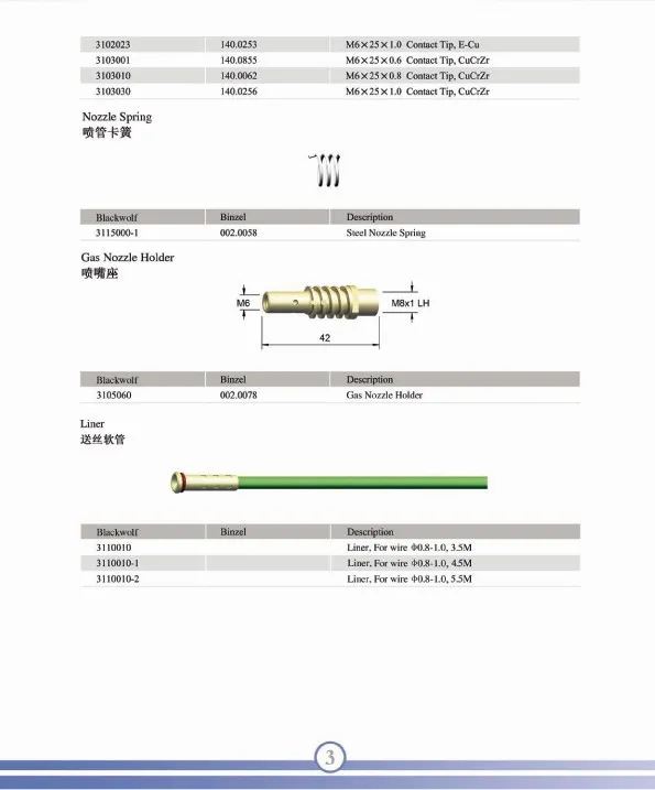 Бесплатная доставка, сварки tip15AK M6 * 25 1,0 мм, сварка факел расходных, 20 шт./лот