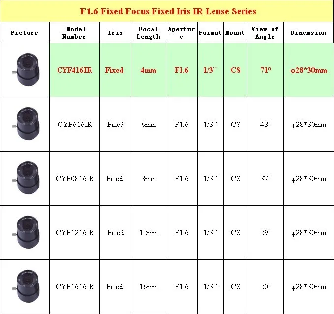 1/3 ''F1.6 CS фиксированная ирисовая диафрагма 4 мм ИК объектив камеры видеонаблюдения профессиональных объективов. CYF416IR