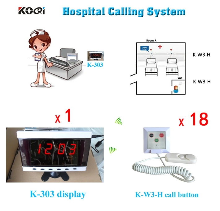 Hospital Clinic Wireless Nurse Call Medical Emergency Service Call System K 303 English Prompt Display W 18pcs Calling Button Call Button Wireless Nurse Callnurse Call Button Aliexpress