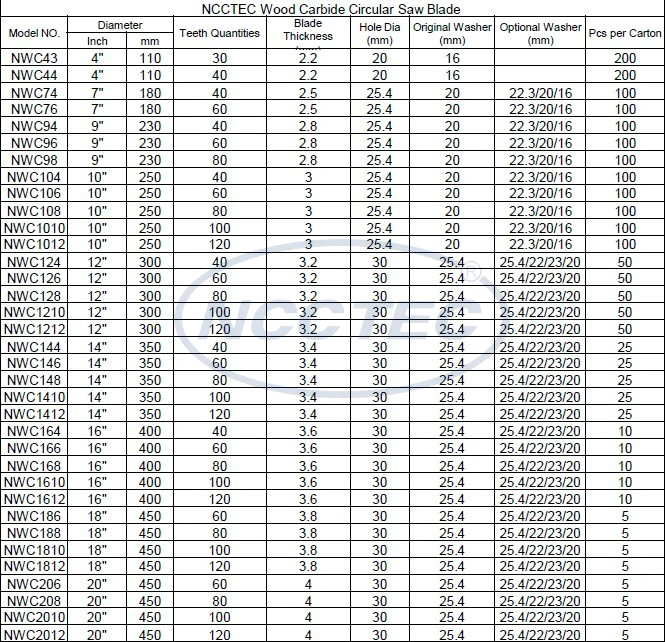 10 ''40 сегментов ncctec древесины, пилы для пила nwc104 Глобальный Бесплатная доставка 250 мм