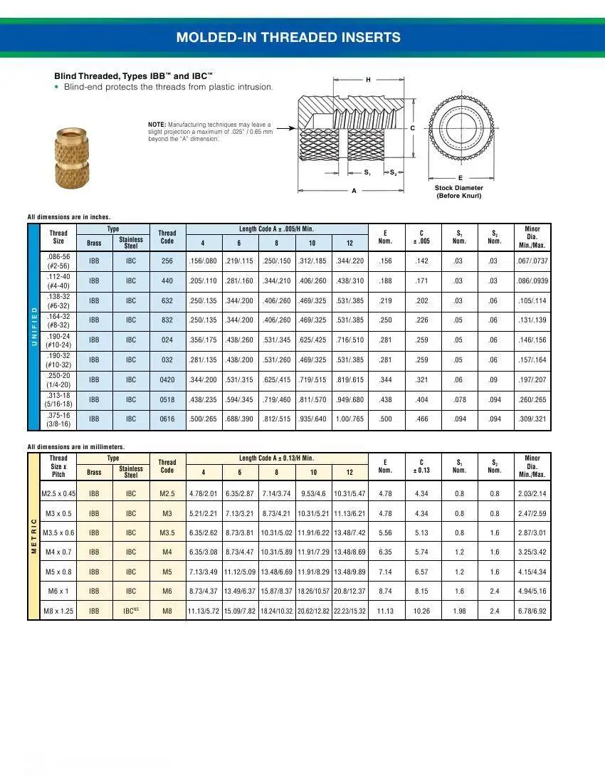 Thru Threaded Inserts IUC-632-2 Pem Tapered Types IUB IUC Unified