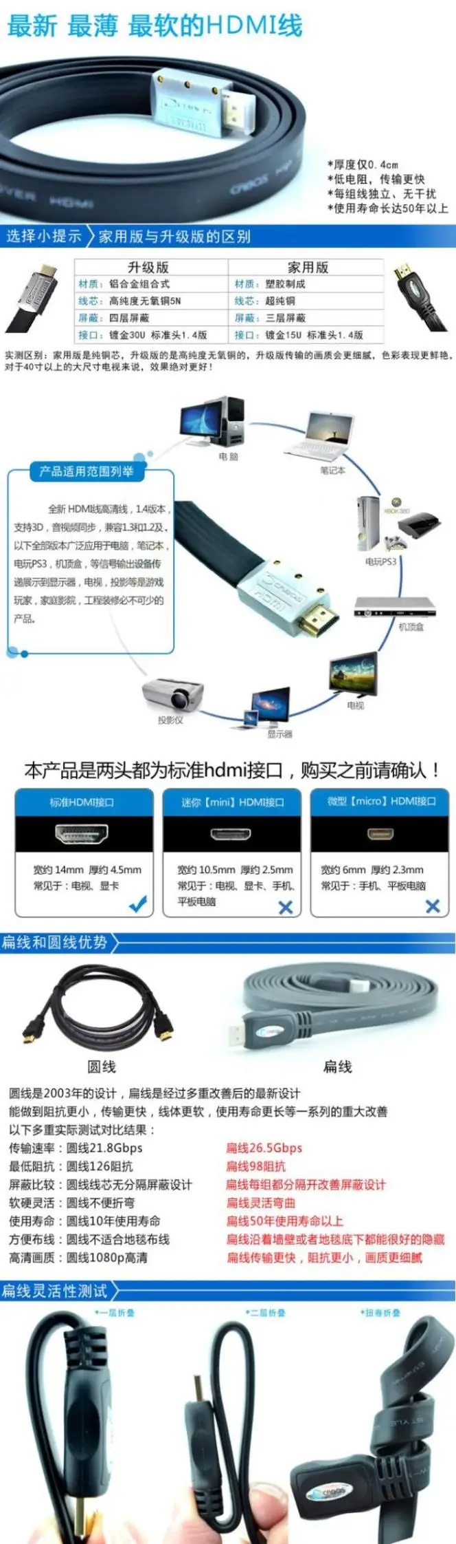 Raspberry pi DHMI TO HDMI кабель HD кабель HDMI Rve 1,4