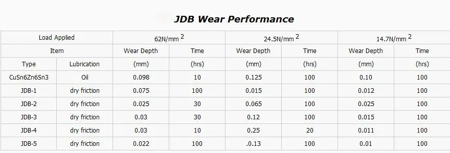 10x14x20 мм JDB oilless пропитанный графит латунный куст прямой медный тип, твердый с Автоматической Смазкой встроенный Бронзовый подшипник Буш