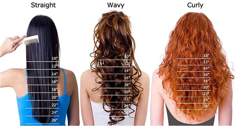 Curly Weave Length Chart