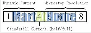 sm356-microstep&current
