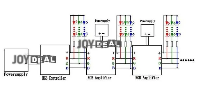 DC12V 12A 144 W не обладает водонепроницаемостью: клип Стиль усилитель сигнала, RGB для SMD 3528& 5050 Светодиодные ленты света