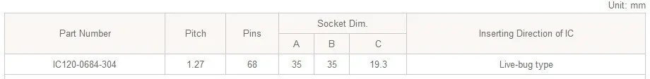 PLCC68 ic120-0684-304 PLCC Yamaichi IC Тесты burn-в гнездо адаптера Программирование 1.27 шаг live-ошибка