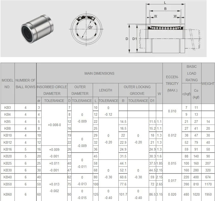 500 шт/партия KB8UU LME8UU европейские размеры линейные шарикоподшипники 8x16x25 мм