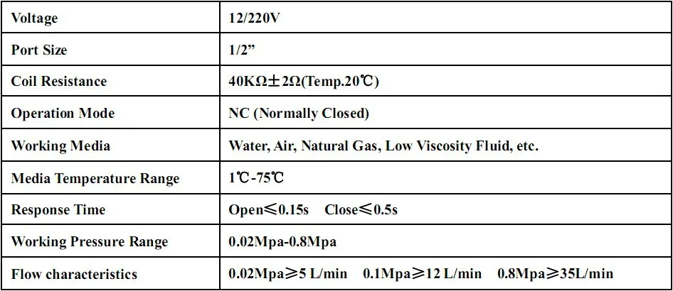 1/" BSPP Пластиковый Солнечный электромагнитный клапан 220 V N/C без возврата для воды воздуха газа