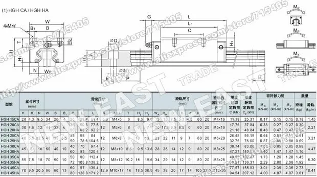 Оригинальные HIWIN бренд линейный Guide1lot 2 шт. HGR25 850 мм шина с 4 шт. HGH25CA каретки