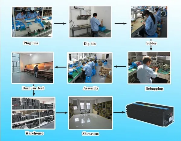 CE, ROHS сертификация, 48 v 220 v Чистая синусоида 6000 w инвертор