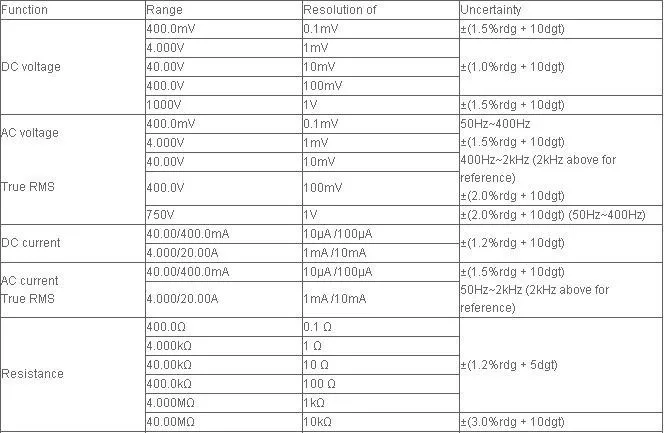 EONE Ivan ET310 ScopeMeter цифровой осциллограф мультиметр 10 м