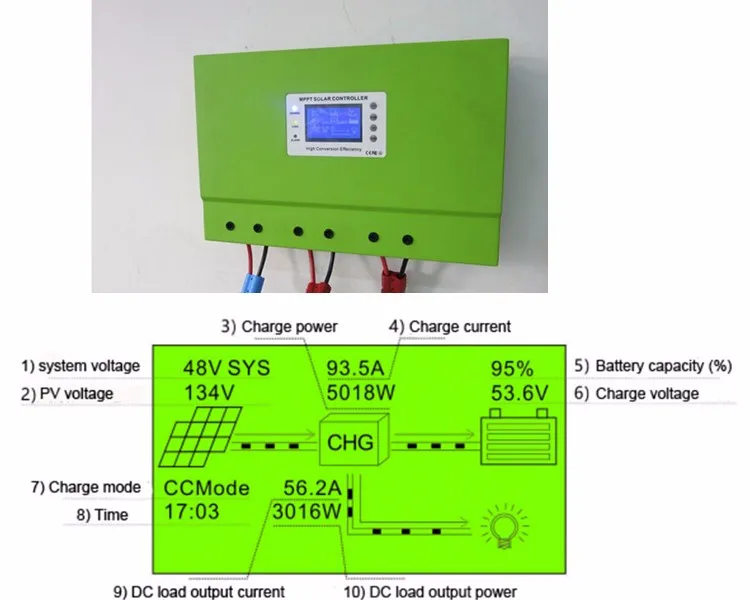 100A 80A 12 V/24 V/36 V/48VDC Автомобильная MPPT контроллер солнечной зарядки Максимальная Пн вход 150 V с RS485 связь несколько типы батарей