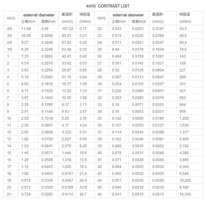 Оптовая цена BOSI 10-20awg (0.8-2.6 мм) для зачистки проводов 185 мм длина