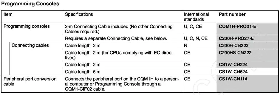 Или б/у CQM1-PRO01-E пульт программирования для Omron Sysmac PLC