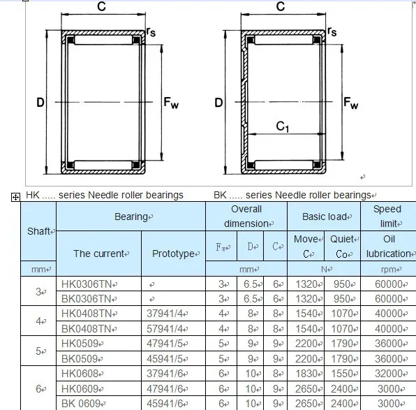 Hk0608 игольчатый подшипник 6*10*8 20 шт. hk0608 Подшипник