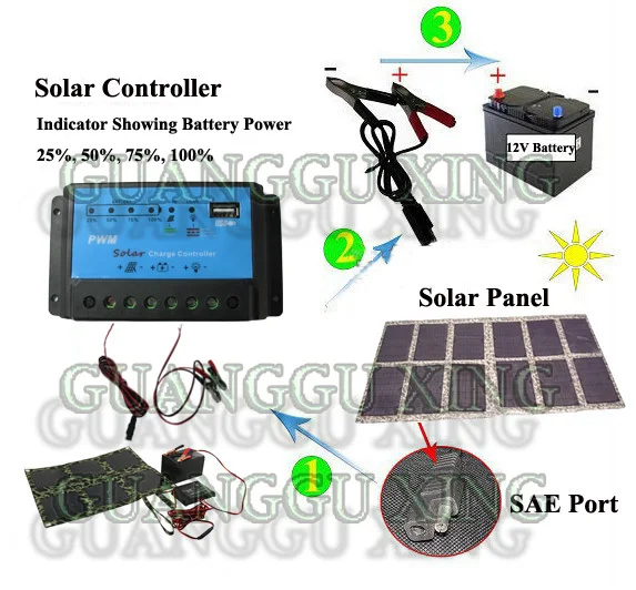 GGX ENERGY DIY Складная 120 Вт монокристаллическая солнечная панель как портативная ручка сумка для ноутбука/12 В батарея/Автомобильное зарядное устройство