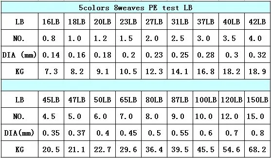 Многоцветная плетеная рыболовная леска из полиэтилена, 8 плетений, 100 м, морская удочка, рыболовная леска 20/23/27/31/37/40/42/45/47/50/65/80/100/ 120/150LB