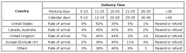 DJI Phantom 3 4 Advanced Professional Remote Control Protection Sheath Resistance Soiling Skidproof Silicone Case
