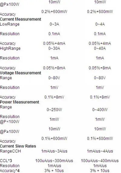 Массив 3720A программируемая электронная нагрузка постоянного тока 80 V/30A/250 W