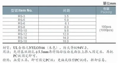 133 Reverse БЛОКИРОВКА ПЛАТ поддержка RS-5 поддержка печатной платы Spacer PCB противостояние