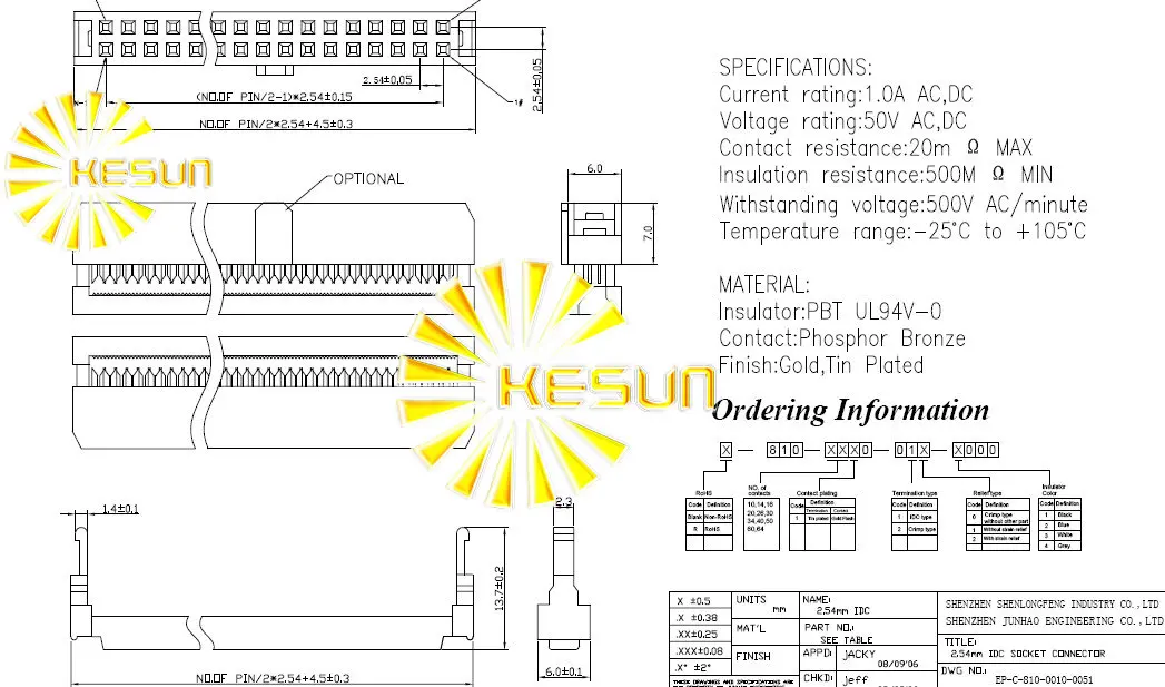aeProduct.getSubject()