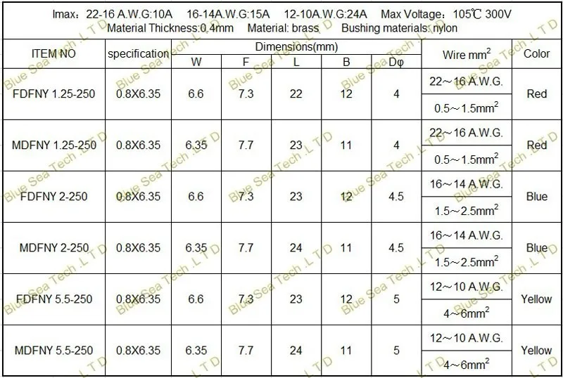 300 шт./лот F/mdfny1.25/2/5.5-250 холодного отжима изоляцией Терминал Для 0.5- 6.0mm2, 22-10 AWG Провода