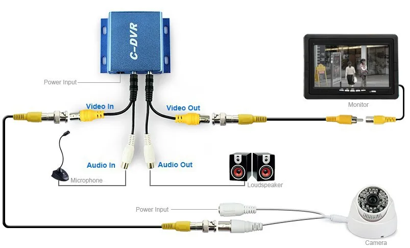 SC-DVR стиль C-DVR Мини безопасности DVR-SD карты записи, пульт дистанционного управления с romote управления