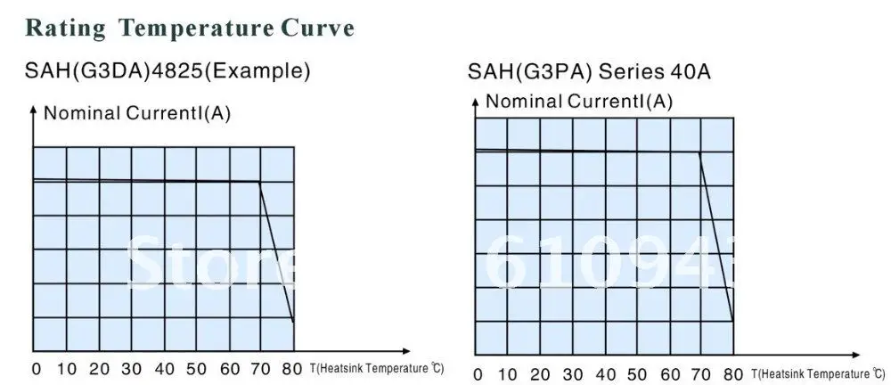 SAH TEMPERATURE.jpg
