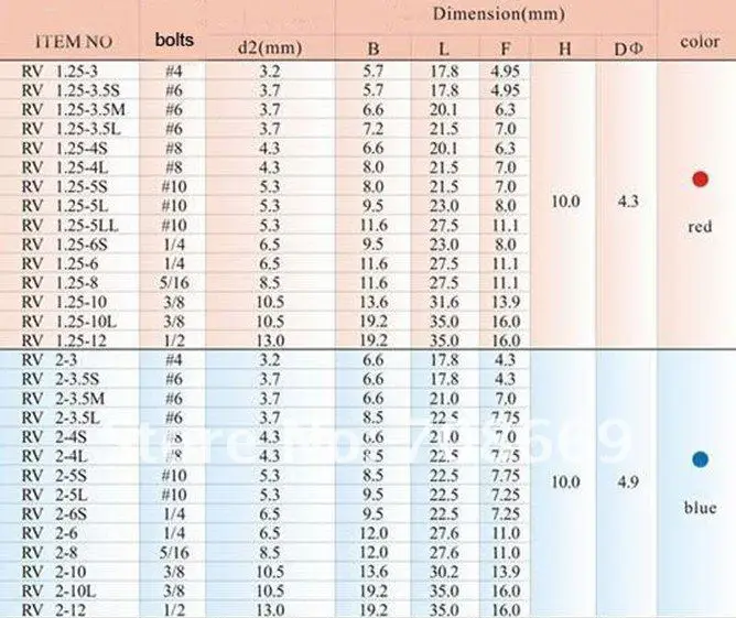 1000 шт. красный 22 - 16 AWG 0.5 - 1.5 мм разъем изолированный кольцевой RV1.25-6