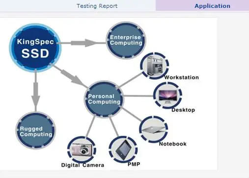 Kingspec 2," SATA II 8 ГБ 16 ГБ 32 ГБ SSD диск твердотельный накопитель MLC внутренние жесткие диски HDD для hp DELL SONY SAMSUNG