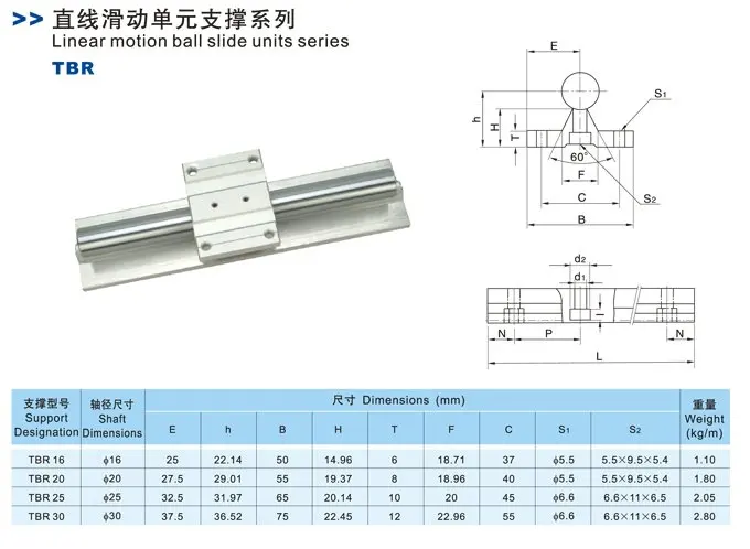 2 шт. TBR20 линейный рельс suport L1200mm+ 4 шт. TBR20UU Линейный шарикоподшипник Группы поддержки