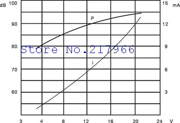 Завод прямой STD-2316 3~ 24 V активный пьезо-зуммер непрерывного звука