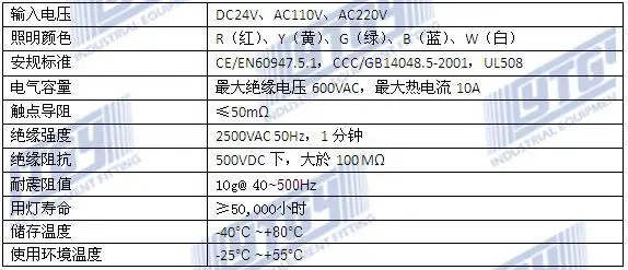 [SA] импорт EMA integrated Светодиодный 22 мм E2C0* L светодиодный DC24V AC110/220V-10PCS/лот