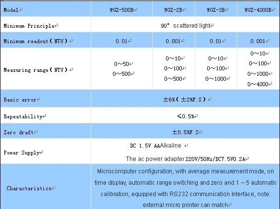 WGZ-500B портативный измеритель мутности