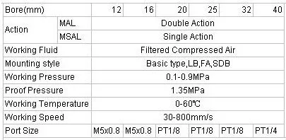 ТЗА компактная алюминиевая пневматическая цилиндры MAL32X250