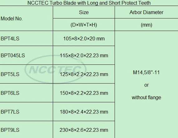 4 ''алмазная пила с длинными и короткими защитными зубьями/105 мм Сухой диск/вы будете жалеть, если вы не покупаете продукты NCCTEC