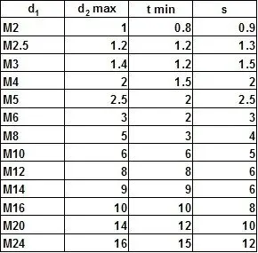 500 шт./лот M2.5* 5 DIN916 нержавеющая сталь вогнутый край крепежный винт шестигранный Набор торцевых головок винта с закруглённая головка установочный винт