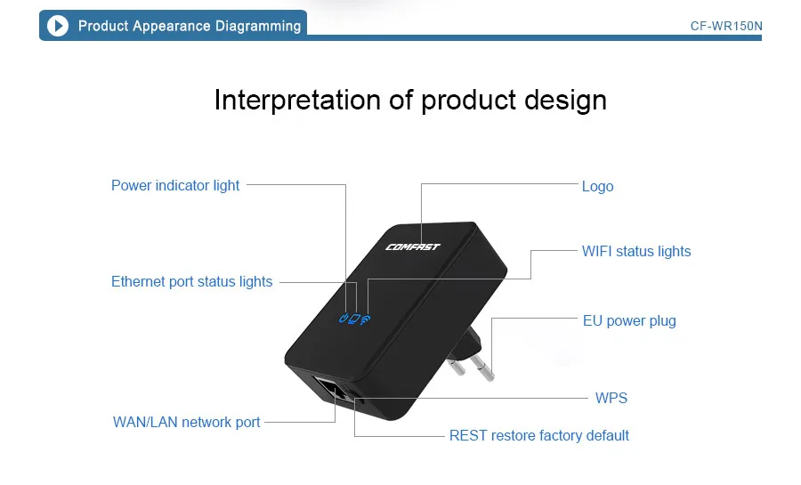 Мини Wi-Fi роутер 150Mbps-750Mbps беспроводная сеть Wi-Fi ретранслятор большой диапазон расширитель сигнала Усилитель 2* 5dBi антенна
