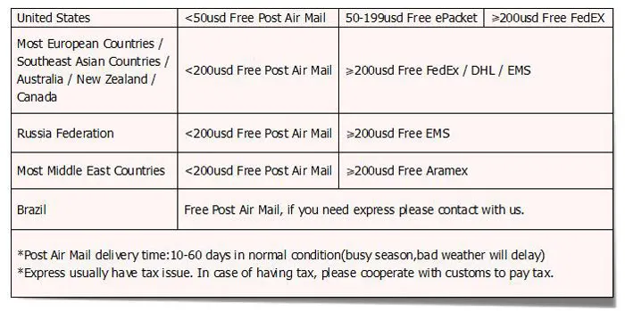 shipping-term