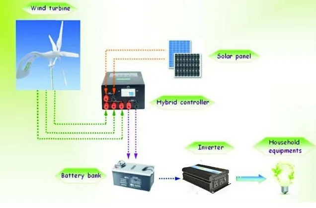 6000 Вт солнечная панель инвертор, выключенный инвертор сети DC 24 V 48 V инвертор генератор